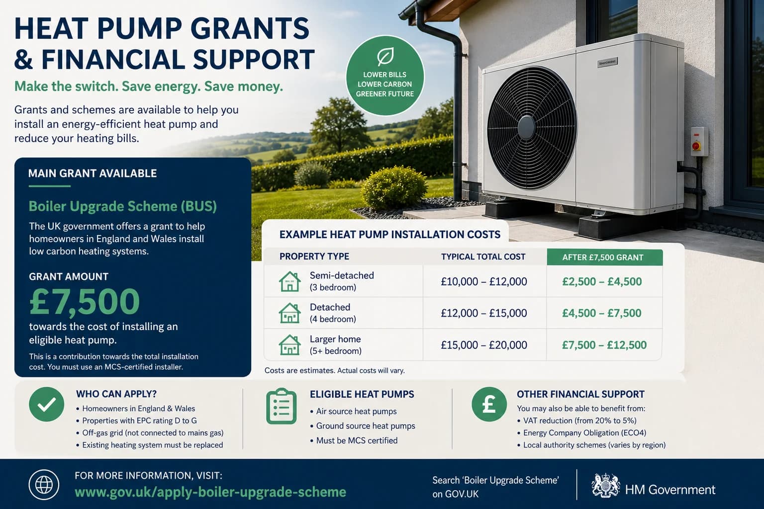 Government grant for air source heat pump installation