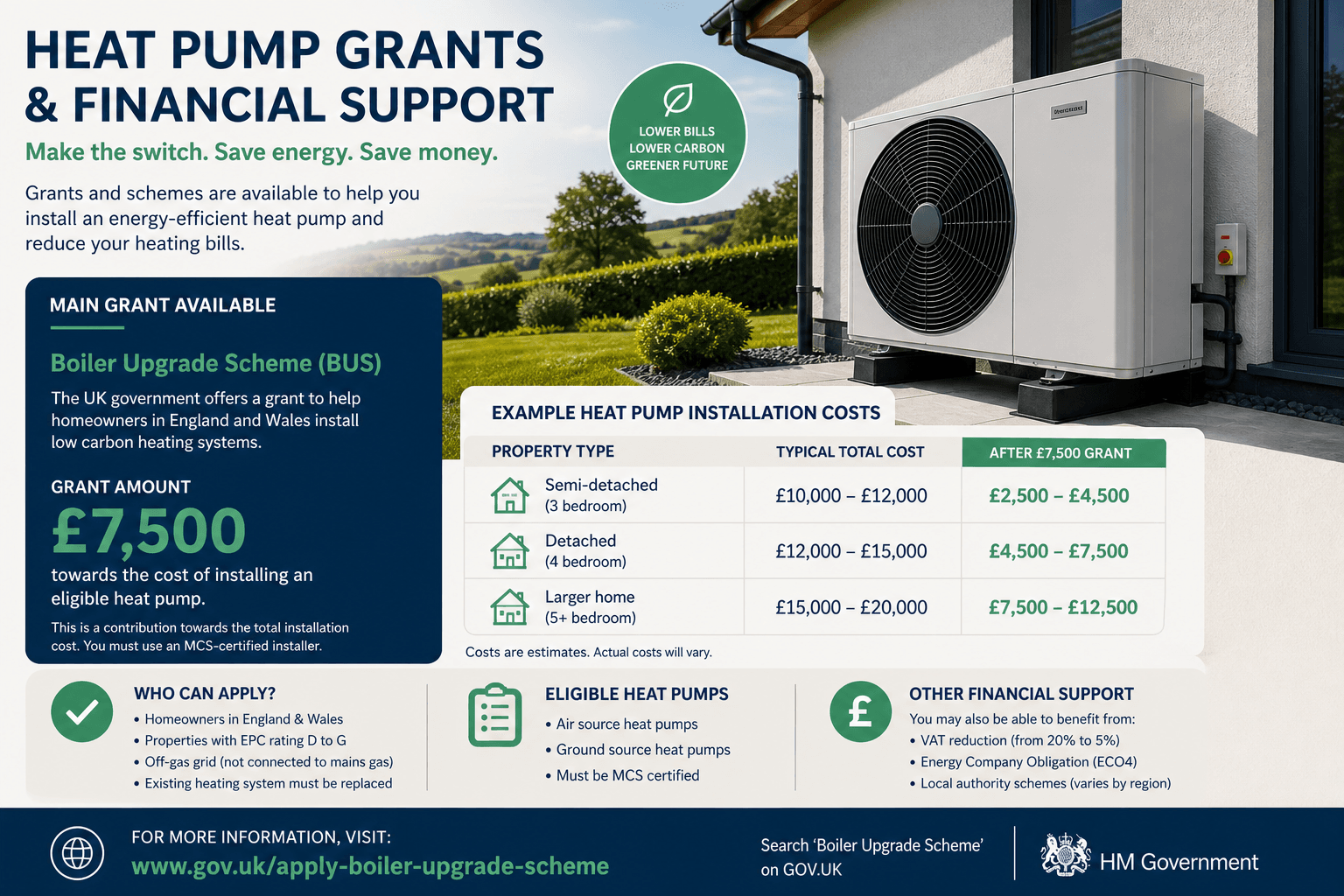 Government grant for air source heat pump installation